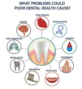 Dental Health